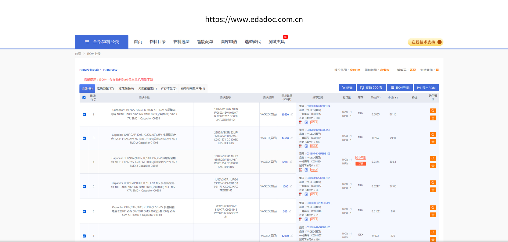 EDADOC online component system