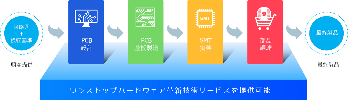 日文 一站式